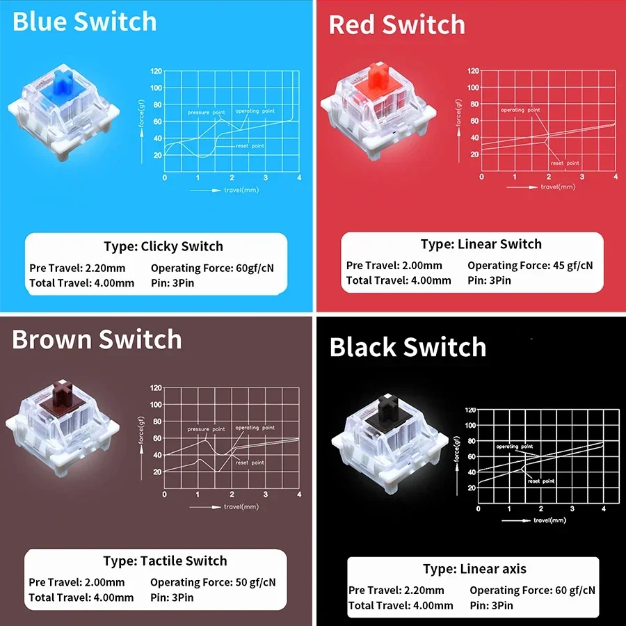 Механические переключатели кла – обзор и цена Silent Switch Mechanical Keyboard