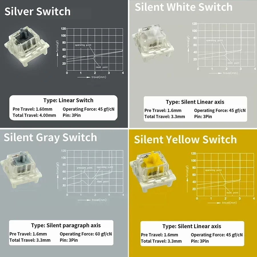 Механические переключатели кла – обзор и цена Silent Switch Mechanical Keyboard