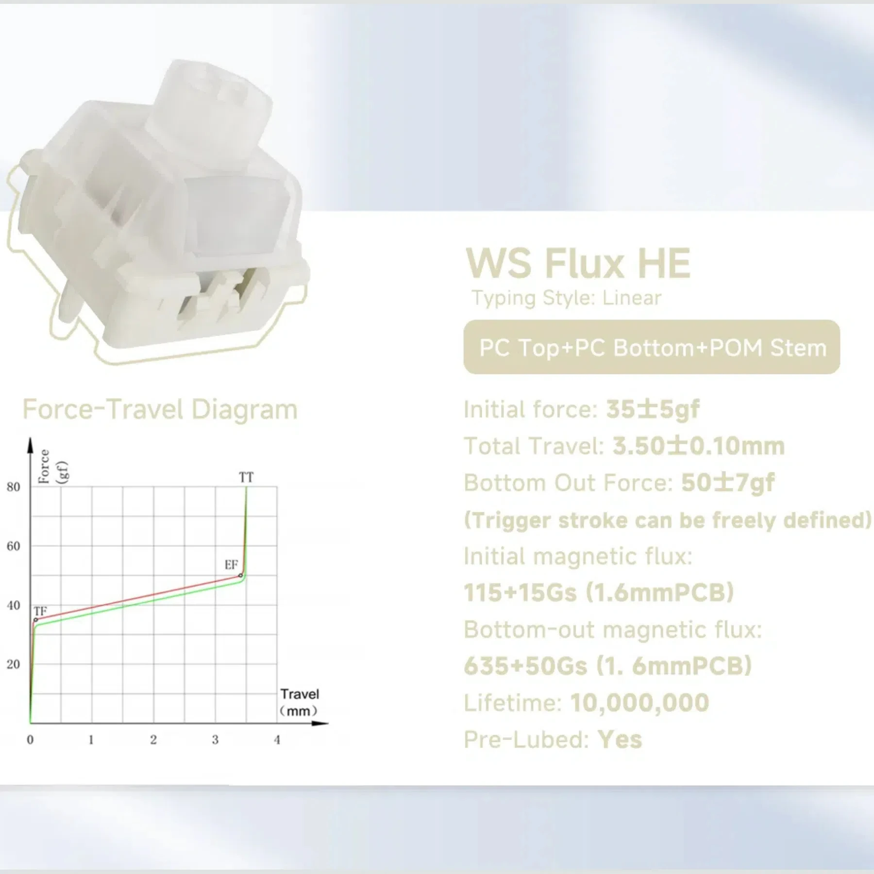 Wuque Studio WS Flux Switch 35 – обзор и цена Hall Effect Magnetic Switch Keyboard